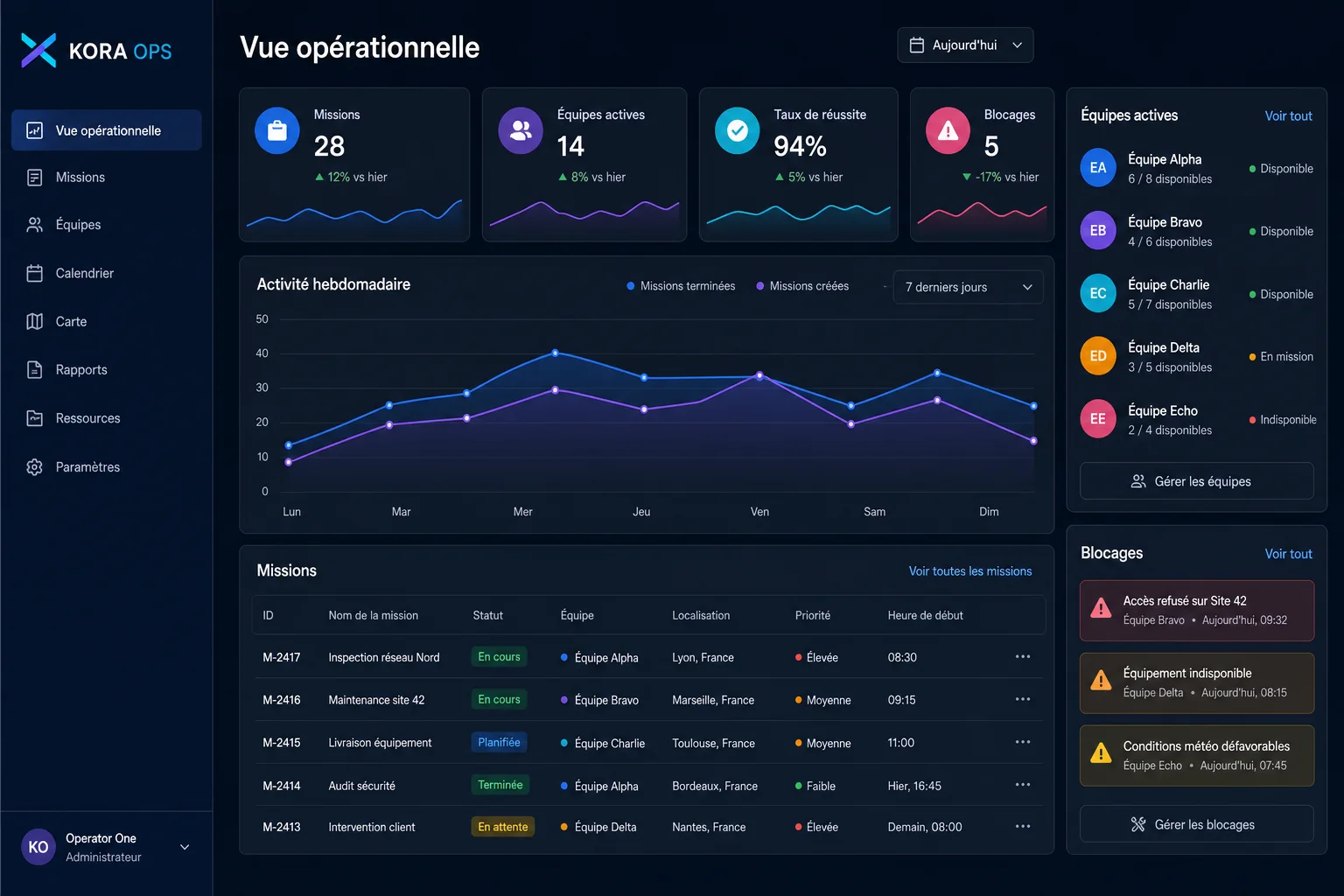 Concept d'interface pour une plateforme web de gestion